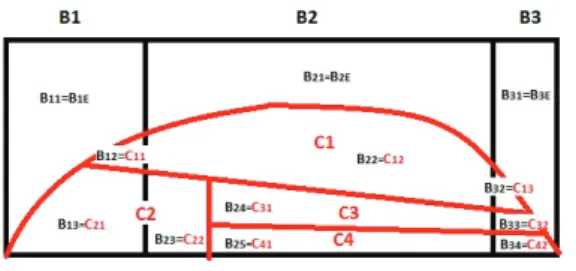 Figure 2 – Areal Data Misalignment: graphical representation of the problem considered in the simulation exercise (source zones in black contour, target areas in red).