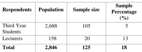 Table 1. Population and Sample Size 