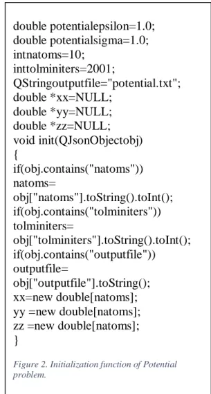 Figure 2. Initialization function of Potential  problem. 