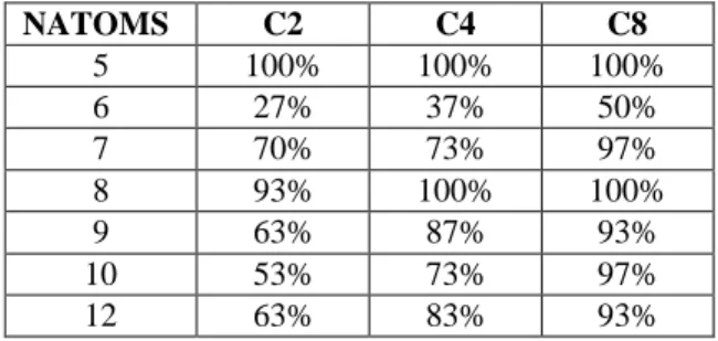 Table IVSuccess rate results for the Potential problem with GaLib 