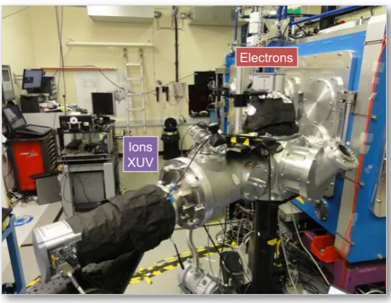 Fig. 3.9 |measured from the top using a scintillator imaged onto a EMCCD camera. The deﬂection in-troduced to the ion and photon beam is signiﬁcantly less and thus both signals are recorded intransmission, at the back of the spectrometer using a MCP detect