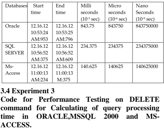 Table 2: Calculation of INSERT query execution time by using ORACLE,MSSQL SERVER and MSACCESS relational databases