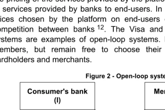 Figure 1 - Closed-loop system 