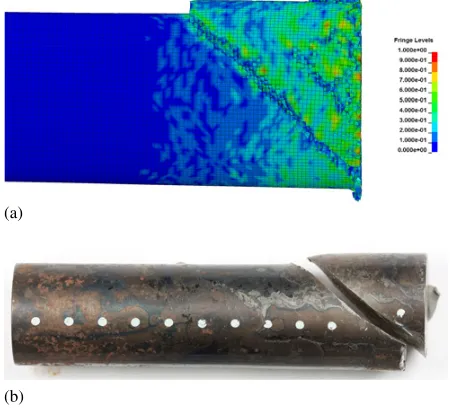 Fig. 5. Distribution of material parameters.