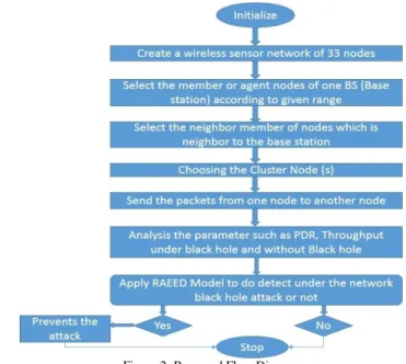TABLE 1: PARAMETERS CONSIDER FOR SIMULATION 