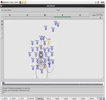 Figure 4: Data Transmission from Base Station to Other nodes 