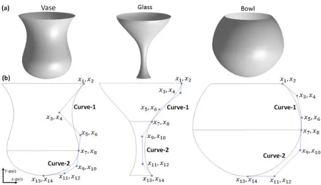 Figure  5.  Selected  input  CAD  models  to  the  proposed  technique.  (a)  Surface  models