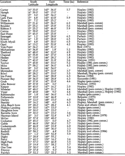 Table 2.11: List of sites for which borehole data have been compiled, with their locations and the time at which present sea-level was first attained there