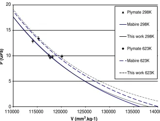 Fig. 3. Isothermal Birch regression for γ tin and experimentaldata [6].