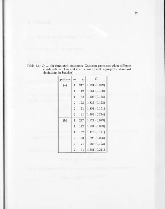 Table 2.5: D1942 for simulated stationary Gaussian processes when different combinations of m and k are chosen ( with asymptotic standard 