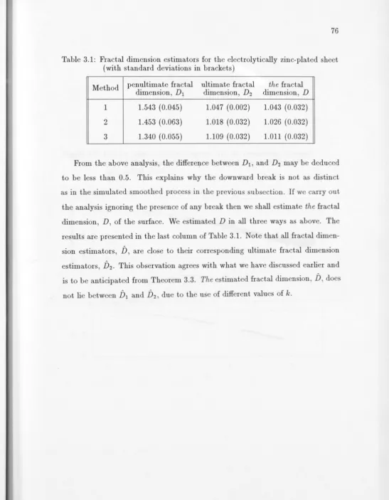 Table 3.1: Fractal dimension estimators for the electrolytically zinc-plated sheet ( with standard deviations in brackets) 