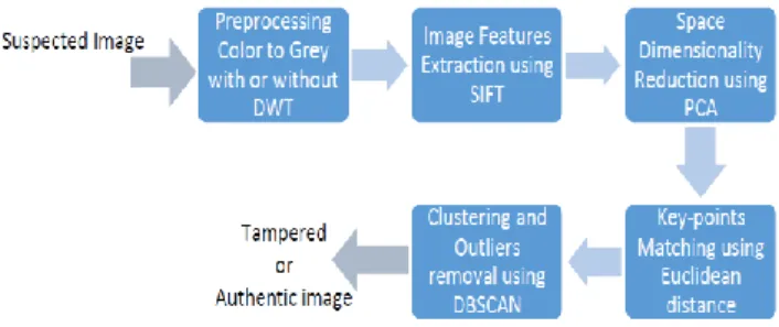 Fig. 1 the proposed method 