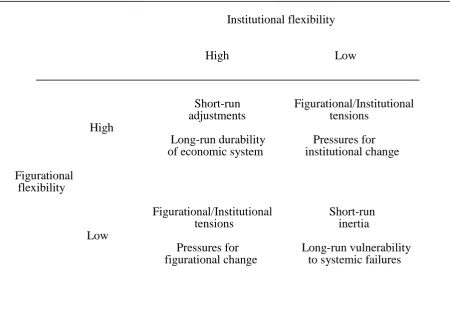 Figure 2:  Sources and levels of economic flexibility 