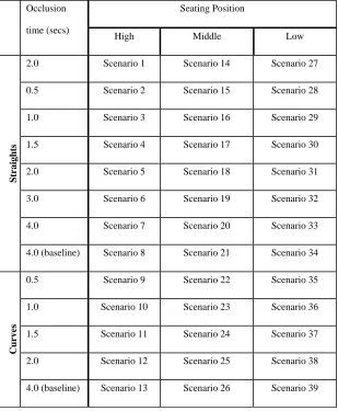 Table 2 Matrix of testing scenarios 