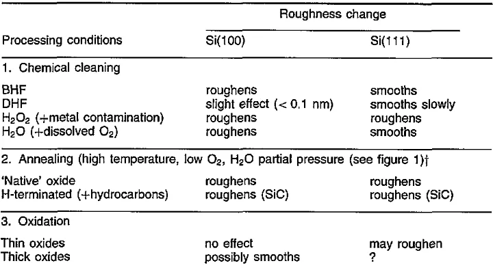 Table 1. Roughness change 