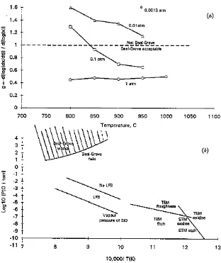 Figure 2. whose area corresponds A schematic diagram of the progress of oxidation. A column to one Si atom at the interface is shown before and after oxidation by one oxygen molecule