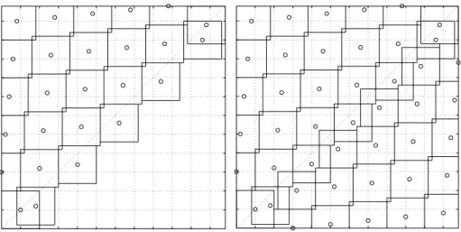 Figure 1: Partial LHDs D u and D ; ρ = 5