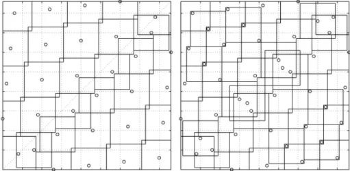 Figure 3: A partial and an  ∞ -minimax LHD of 44 points; ρ = 4 . 5 We can now derive that the lower bound of Lemma 1 is attained.