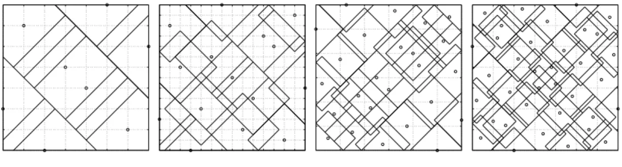 Figure 6:  1 -Minimax LHDs of n = 8 , 15 , 25 , 36 points; ρ = − 1 2 +  √ n 