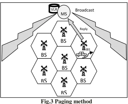 Fig.3 Paging method 