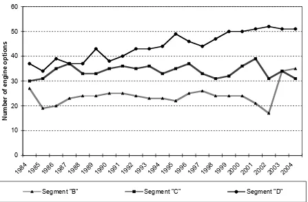 Figure 5: Segments "B", "C" and "D" Price Range (1984-2004) 