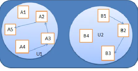 Figure 1. Mobile Commerce Network 
