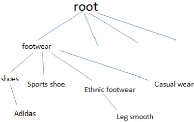 Figure 3. Data Mining and Prediction Model 