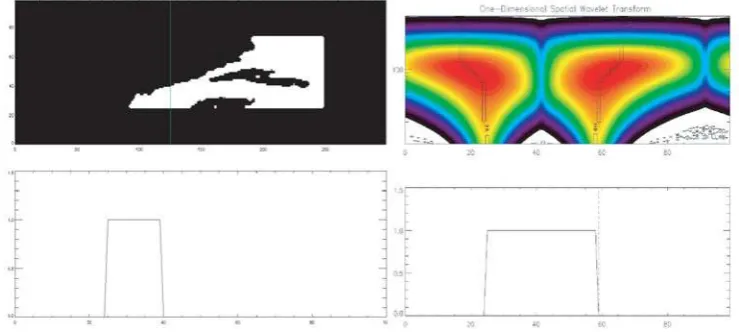 Figure 2. Upper-left panel shows the binary-formatted image obtained through intensity thresh-