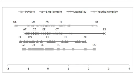 Figure 1 – Display on a line of the standardized values of each variable