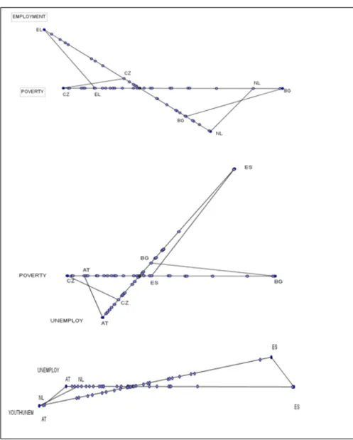 Figure 2 – Swallow-tail plots for three pair of variables with diﬀerent r values