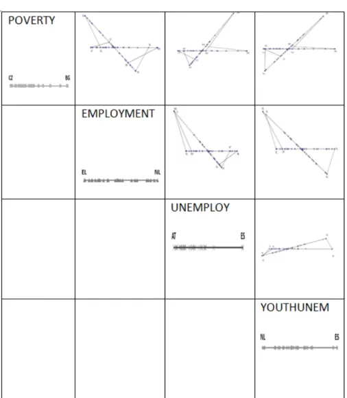 Figure 3 – The swallow-tail plot matrix of the four variables