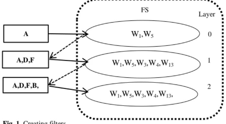 Fig. 1. Creating filters. 