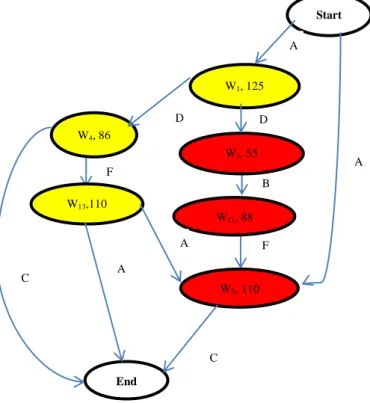 Fig. 2. Creating filters. 