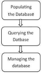 Figure 1. Main components of challenges. 