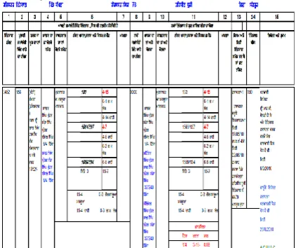Fig. 1: Digitized copy of land record (Farad) taken from  Farad Kendra showing the revenue record in Jamabandi register 