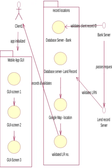 Fig. 4: Use case diagram-II 