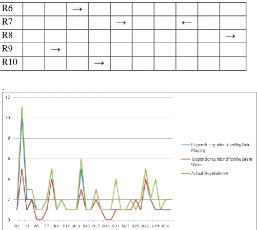 Fig 6: Comparison Chart  