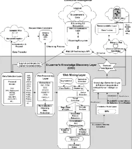 Figure 7 : A predictive model makes a prediction based on the values for the input attributes