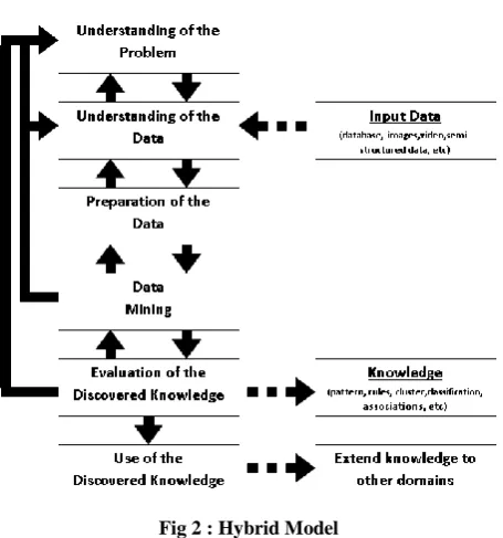 Fig 4 : Collecting Competitor Information 