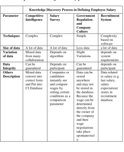 Fig 7 : Data result from competitive intelligence 