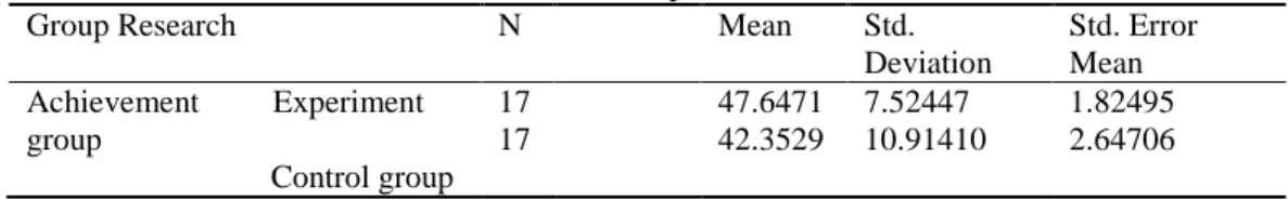 Table 1. Group Statistic s 