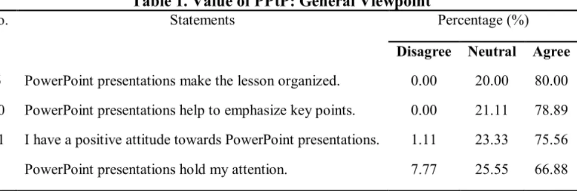 Table 1. Value of PPtP: General Viewpoint 