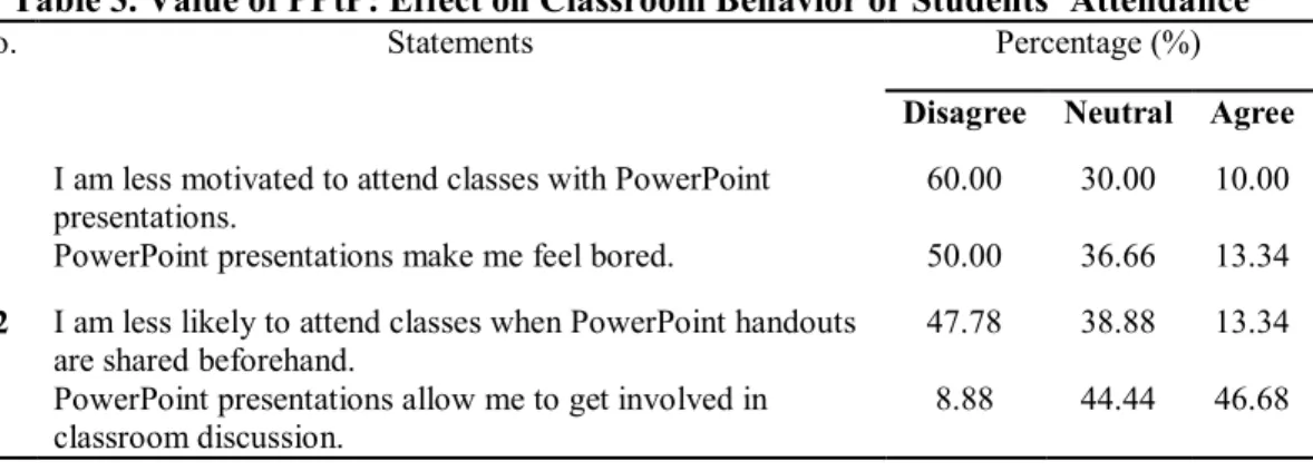 Table 3. Value of PPtP: Effect on Classroom Behavior or Students’ Attendance 