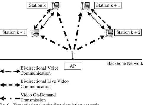 TABLE V. CHARACTERISTICS OF THE TRAFFIC TYPES USED IN SIMULATION SCENARIO 1 