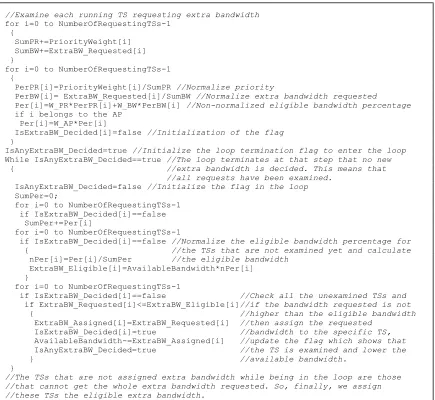 Fig. 5.  Code form of the dynamic bandwidth assignment mechanism    