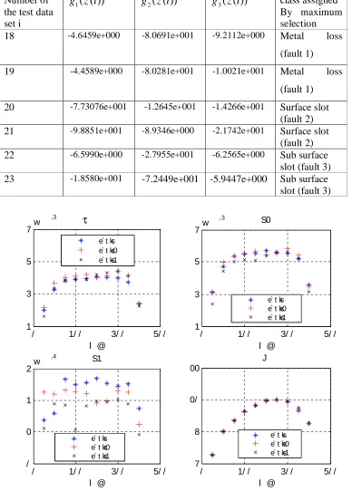 Table 2 The results obtained from Fisher Discriminant Function based maximum selection for the second set of specimens 