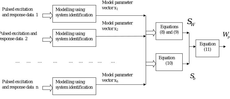 Figure 1   The generation of FDA linear transformation matrix from training data 