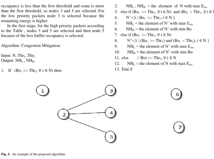 Fig. 3.  An example of the proposed algorithm. 