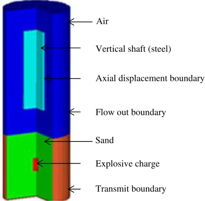 Fig. 1. Simpliﬁed computational setup and boundary conditions.