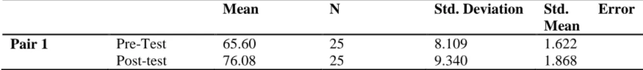 Table 1. Paired Sample Statistics 